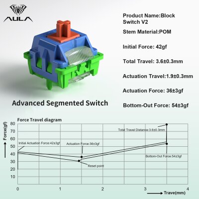 Aula Leobog Block V3 Tactile Mekanik Switch 100 Adet - 3