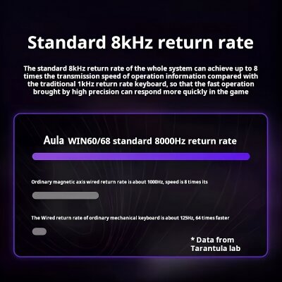 Aula Win68 He Pro Manyetik Klavye Rapid Trigger Xingyi Switch 8000Hz RGB TKL Hot Swap Oyuncu Klavyesi Gri - 6
