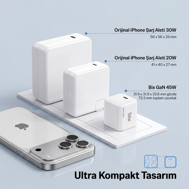 Bix BX1P46G 45W GaN Kompakt Şarj Aleti Type-C PPS/AVS Destekli Hızlı Şarj Cihazı Beyaz - 3