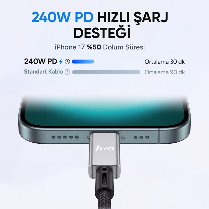 Juo 240W Type-C to Type-C Dijital TFT Ekranlı E-Mark Çipli Örgülü Hızlı Şarj Kablosu 1.2 Metre - 3