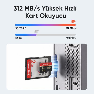 Juo Mac Mini M6, M5 Pro, M4 için Dock Station NVMe SSD Kutusu USB Çoklayıcı Hub 10Gbps 4K 60Hz HDMI SD/TF 4.0 Kart Okuyucu 100W PD Alüminyum Stand - 7