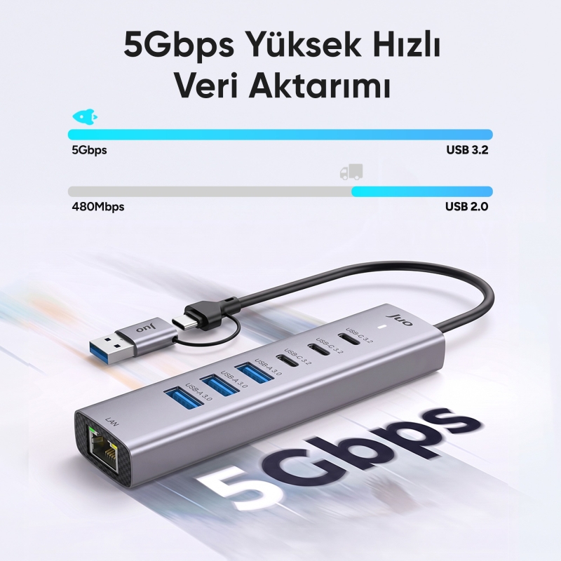 Juo Type-C ve USB-A 7 Portlu 3*USB-A 3*Type-C Gigabit Ethernet Dönüştürücü USB Çoklayıcı Hub - 4