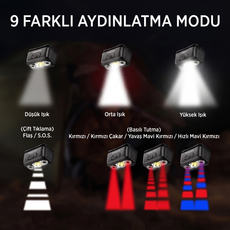 Philips SFL3153 5W LED 220 Lümen Kafa Feneri Hareket Sensörlü Çift Butonlu Acil Durum Çakarlı Şarjlı Hafif Kamp ve Kafa Lambası - 2