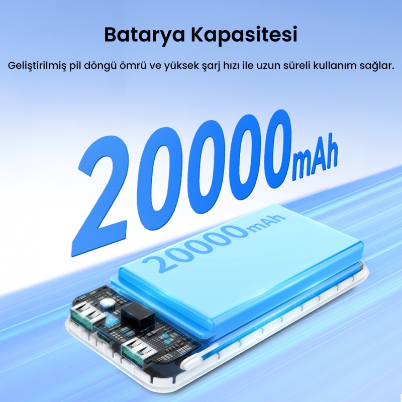Rocoren 20000mAh 35W Powerbank PD Hızlı Şarj, 3 Çıkışlı USB-C + Çift USB-A Tablet ve Telefonlarla Uyumlu Taşınabilir Şarj Cihazı - 2