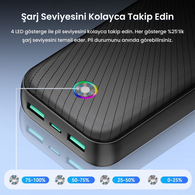 Rocoren 20000mAh 35W Powerbank PD Hızlı Şarj, 3 Çıkışlı USB-C + Çift USB-A Tablet ve Telefonlarla Uyumlu Taşınabilir Şarj Cihazı - 5