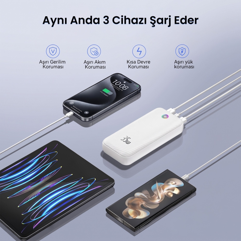 Rocoren 20000mAh 35W Powerbank PD Hızlı Şarj, 3 Çıkışlı USB-C + Çift USB-A Tablet ve Telefonlarla Uyumlu Taşınabilir Şarj Cihazı - 7