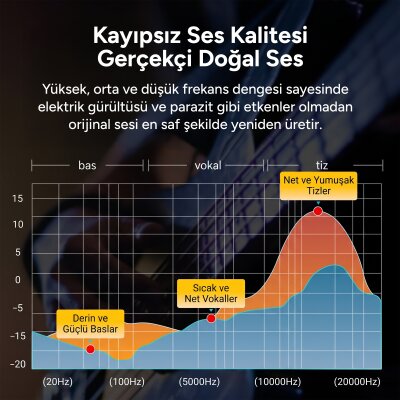 Rocoren 3.5mm to 6.35mm Jack Hi-Fi Amfi, Gitar, Mikser Ses Kablosu Örgülü Altın Kaplama Aux Enstrüman Kablosu 3 Metre - 6