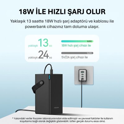 Rocoren 50000mAh 22.5W Powerbank PD Hızlı Şarj, 6 Çıkışlı 2 USB-C + 4 USB-A Taşıma Askılı Tablet Ve Telefon Şarj Cihazı - 3