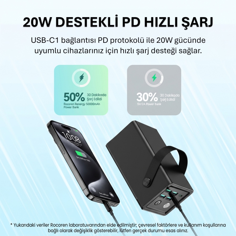 Rocoren 50000mAh 22.5W Powerbank PD Hızlı Şarj, 6 Çıkışlı 2 USB-C + 4 USB-A Taşıma Askılı Tablet Ve Telefon Şarj Cihazı - 6