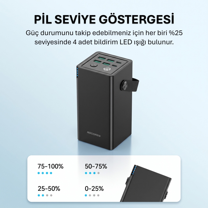 Rocoren 50000mAh 22.5W Powerbank PD Hızlı Şarj, 6 Çıkışlı 2 USB-C + 4 USB-A Taşıma Askılı Tablet Ve Telefon Şarj Cihazı - 8