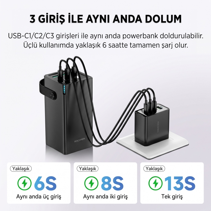 Rocoren 50000mAh 67.5W Powerbank PD Hızlı Şarj, 6 Çıkışlı 3 USB-C + 3 USB-A Taşıma Askılı Tablet Ve Telefon Şarj Cihazı - 4
