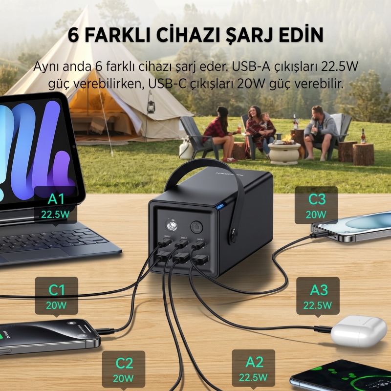 Rocoren 50000mAh 67.5W Powerbank PD Hızlı Şarj, 6 Çıkışlı 3 USB-C + 3 USB-A Taşıma Askılı Tablet Ve Telefon Şarj Cihazı - 6