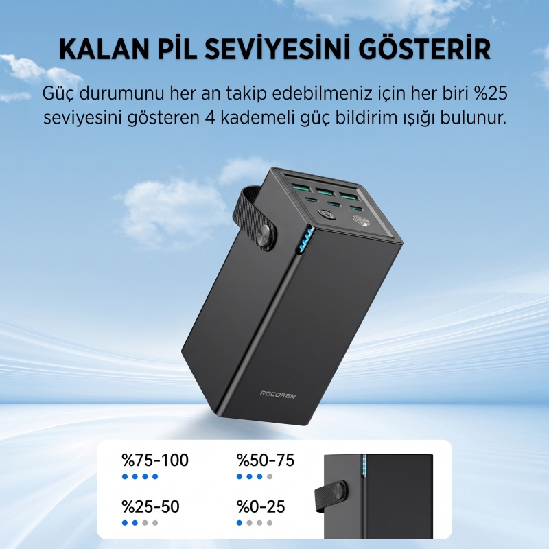 Rocoren 50000mAh 67.5W Powerbank PD Hızlı Şarj, 6 Çıkışlı 3 USB-C + 3 USB-A Taşıma Askılı Tablet Ve Telefon Şarj Cihazı - 7