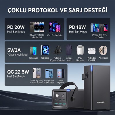 Rocoren 50000mAh 67.5W Powerbank PD Hızlı Şarj, 6 Çıkışlı 3 USB-C + 3 USB-A Taşıma Askılı Tablet Ve Telefon Şarj Cihazı - 8