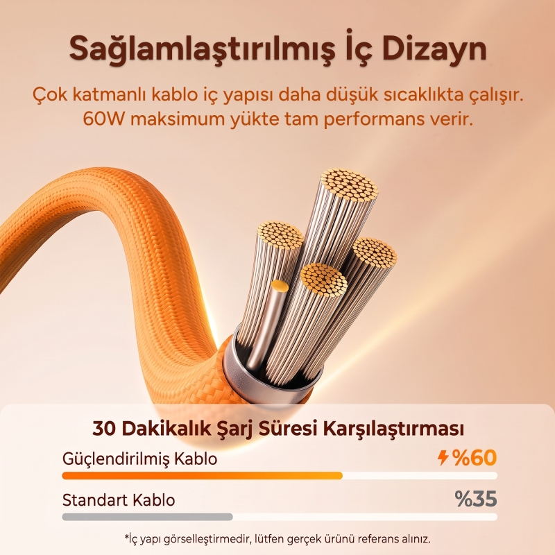 Rocoren 60W Type-C to Type-C PD Hızlı Şarj ve Veri Aktarım Kablosu Örgülü Data Kablosu 1 Metre Turuncu - 3
