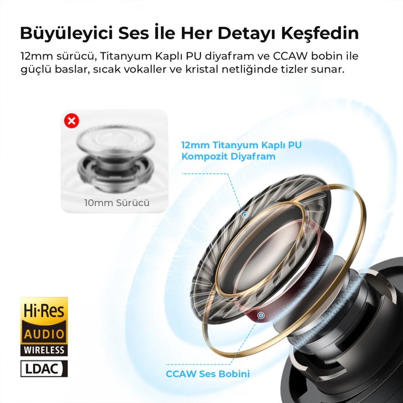 Soundpeats C30 Hybrid ANC Hi-Res LDAC TWS Bluetooth 6.0 Kablosuz Kulak içi Kulaklık Turuncu - 3