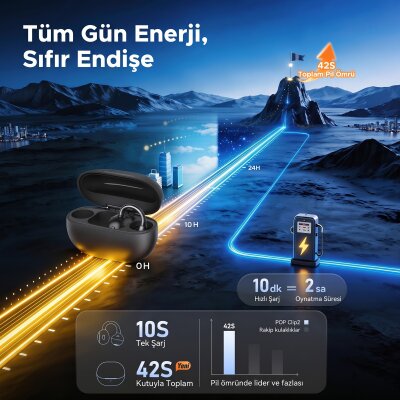 Soundpeats POP Clip2 Open-Ear Earbuds Hi-Res LDAC ENC TWS Bluetooth 6.0 Kablosuz Kulaklık Siyah - 8