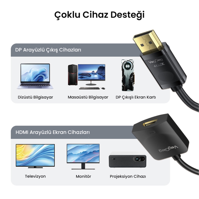 VegGieg 4K 30Hz DisplayPort (DP) to HDMI Çevirici Dönüştürücü - 6