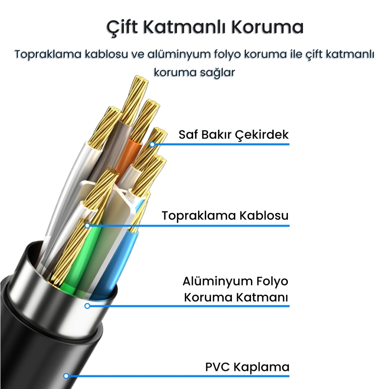 VegGieg Cat6 1000Mbps Gigabit FTP RJ45 Ethernet Ağ Uzatma Kablosu 1 Metre - 6