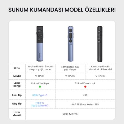 VegGieg LP003 Kırmızı Lazer Presenter Kablosuz Sunum Kumandası - 8