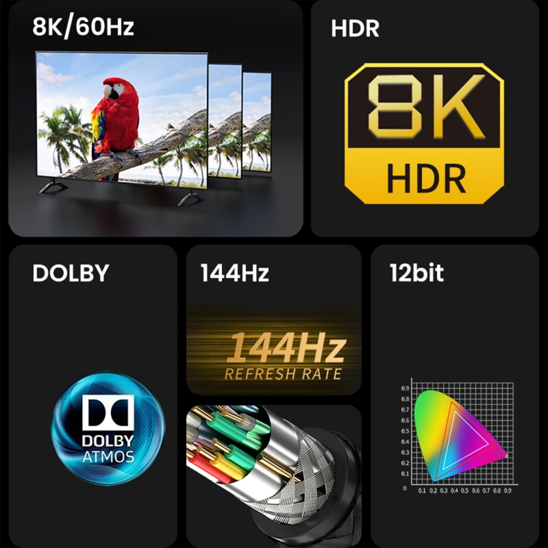VegGieg Premium 4K 60Hz HDCP ARC HDR Örgülü HDMI 2.1 Kablo 15 Metre - 3