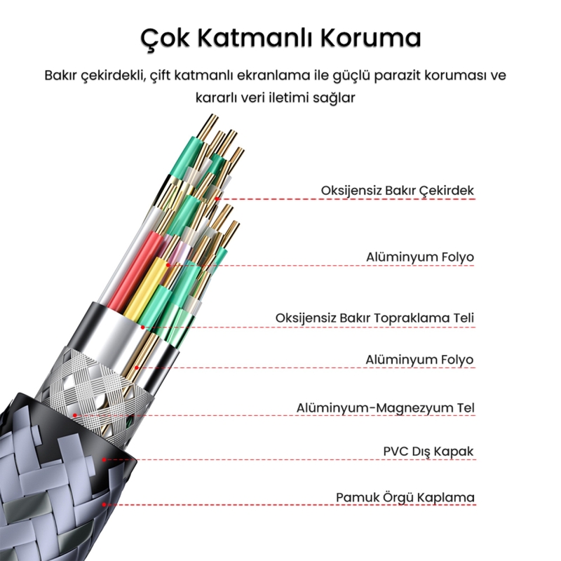 VegGieg Type-C to USB 2.0 OTG Çevirici Dönüştürücü Adaptör - 6