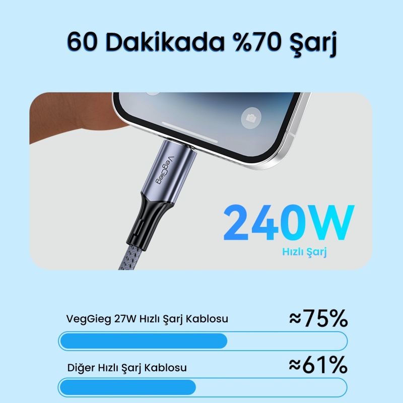 VegGieg USB 4.0 E-Mark 240W 40Gbps Thunderbolt 4 8K 60Hz Type-C Görüntü Hızlı Şarj ve Data Kablosu 2 Metre - 4