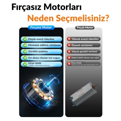Warmco K70 Taşınabilir Şarjlı El Vantilatörü 2400mAh 360° Döner Başlıklı ve Standlı Dijital Ekranlı Soğutucu Fan Siyah - 7
